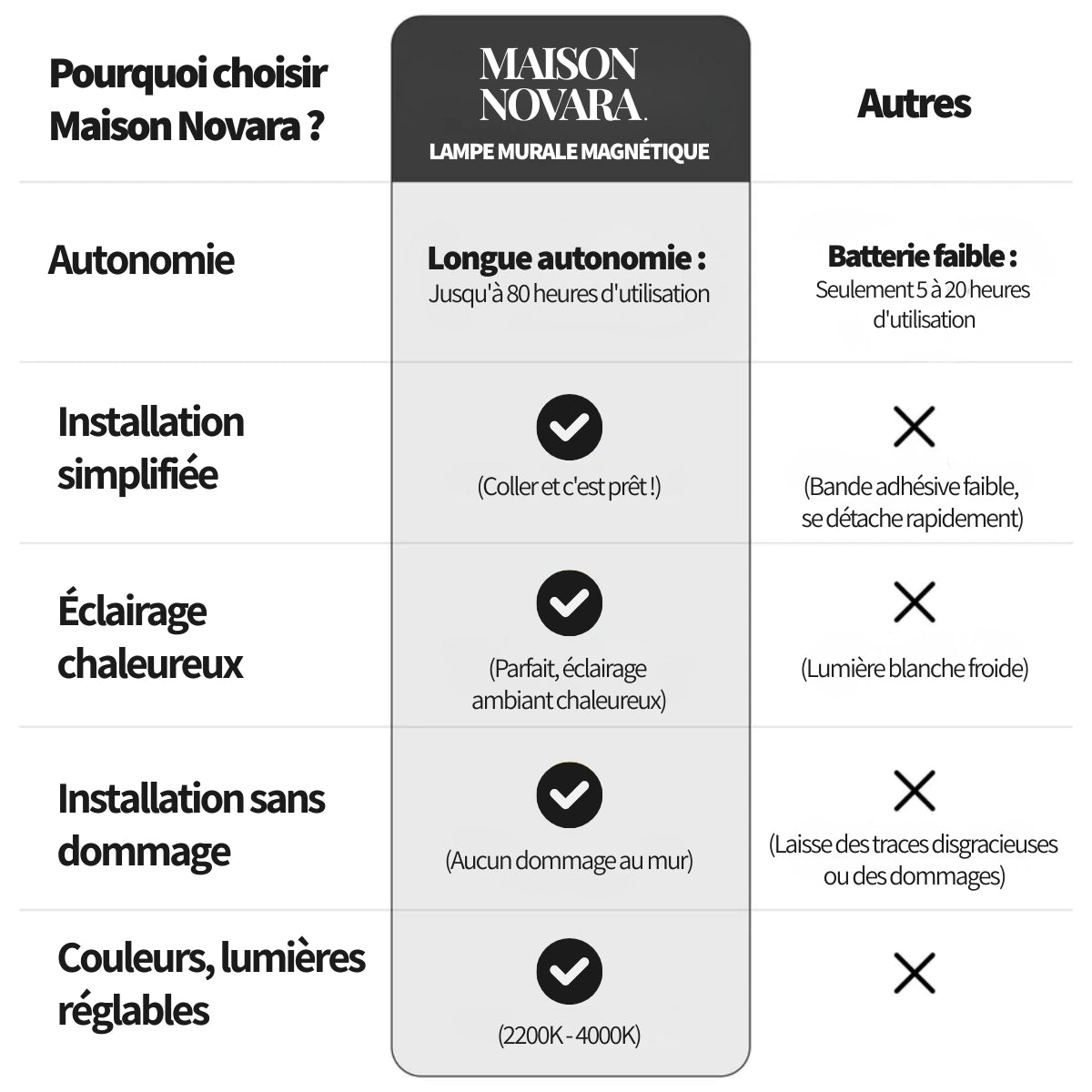 Lampe Murale Magnétique